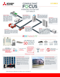 Hybridní VRF systém Mitsubishi Electric (HVRF) infografika