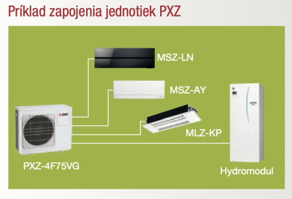 Hybridní multisplit