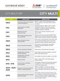 Seznam chybových kódů VRF