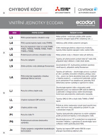 Seznam chybových kódů Ecodan