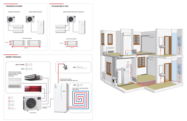 Hybridní multisplit